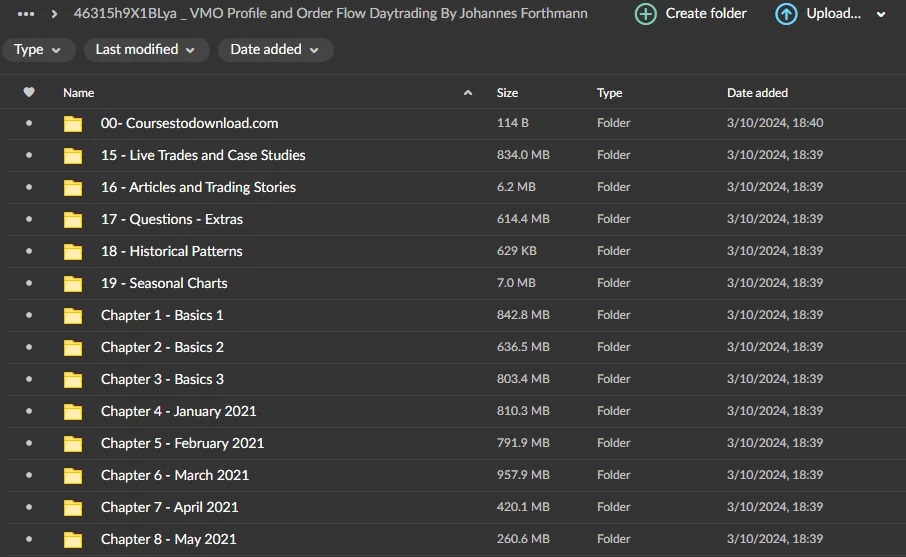 VMO Profile and Order Flow Daytrading By Johannes Forthmann